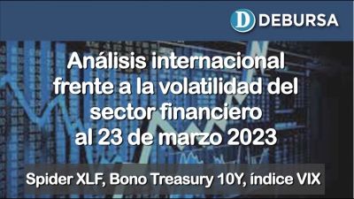 Análisis Internacional frente a la volatilidad del sector financiero al 23 de marzo 2023