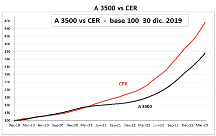Evolución semanal de las cotizaciones del dólar al 21 de abril 2023