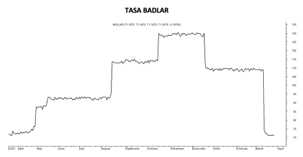 Tasa Badlar al 27 de marzo 2024