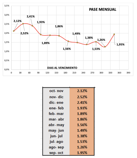 Evolución de las cotizaciones del dólar al 22 de noviembre 2024