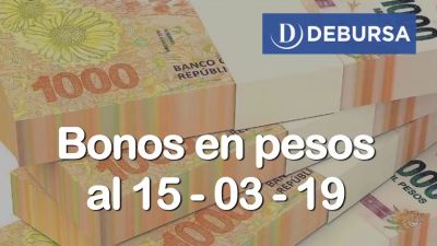 Bonos argentinos en pesos al 15 de marzo 2019
