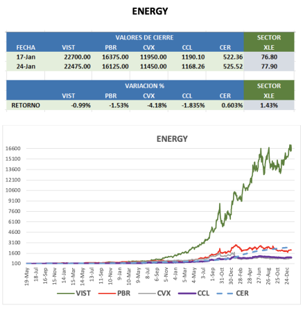 CEDEARS - Evolución semanal al 24 de enero 2025