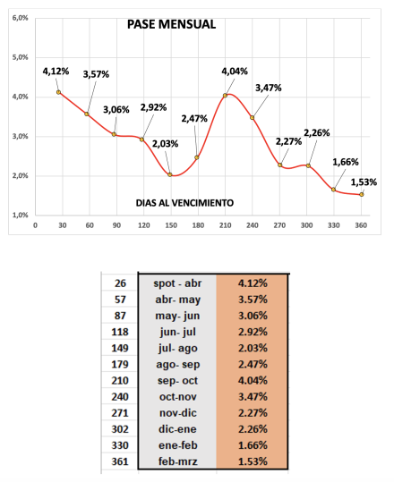 Evolución de las cotizaciones del dólar al 4 de abril 2025