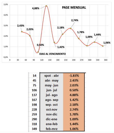 Evolución de las cotizaciones del dólar al 18 de abril 2025