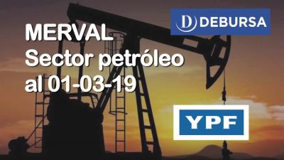 Merval - Análisis del Sector Energético (petroleo)