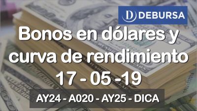 Bonos argentinos en dólares y curva de rendimientos al 17 de mayo 2019