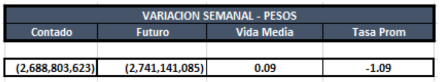 Cauciones en pesos al 6 de marzo 2020