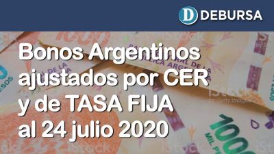 Bonos argentinos en pesos ajustados por CER y de TASA FIJA al 24 de julio 2020